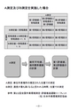 労働安全・消防安全心得[第1版]